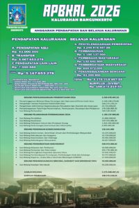 Publikasi APBKal Bangunkerto Tahun 2026